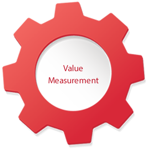 A Center of Great Service for measuring value